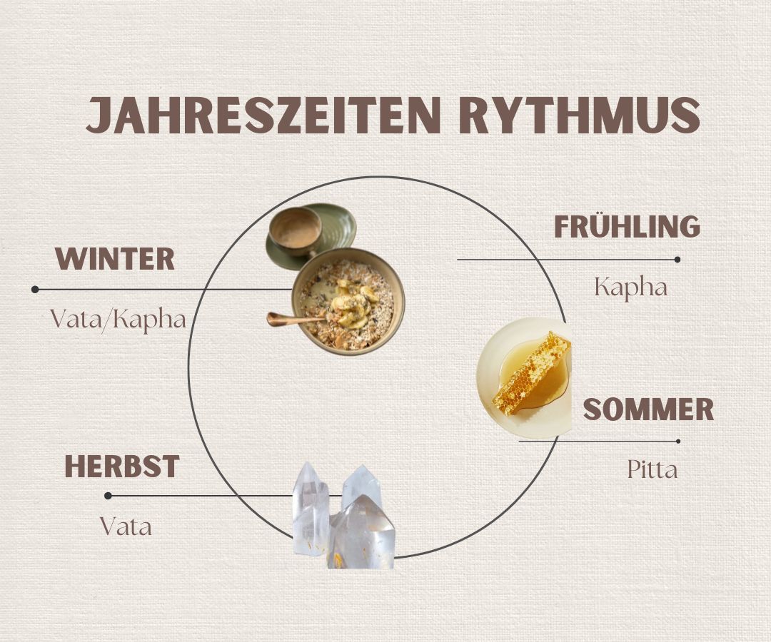 Die vier Jahreszeiten im Ayurveda